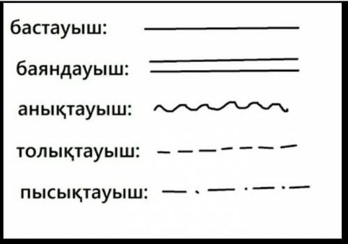 Мен табиғатты қорғауға бар күшімді саламын синтаксистік талдау​