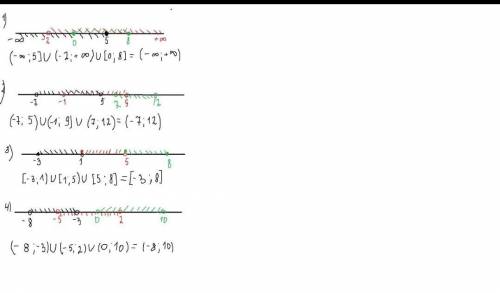 N935. Используя координатную прямую, найдите объединение число-вых промежутков:1) (-x; 5], (-4; +z)