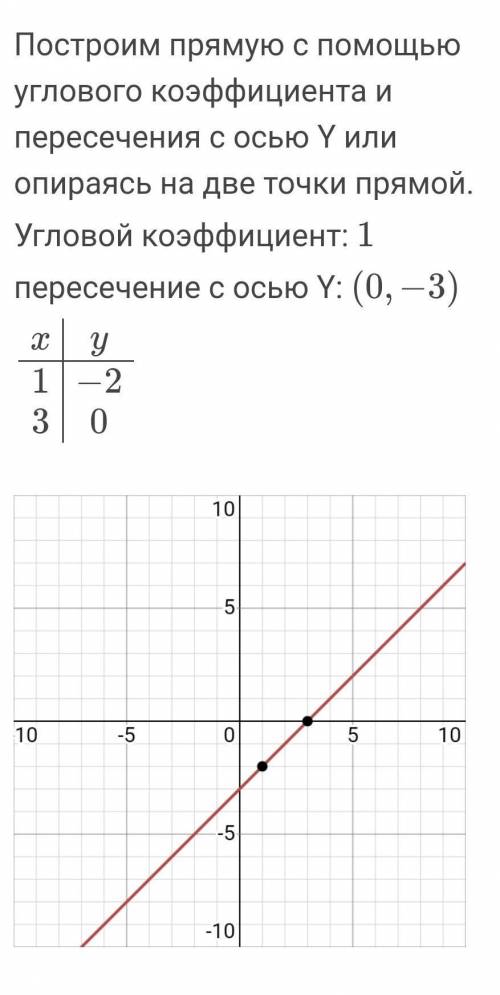 Построить график функции y=x-x^3/x