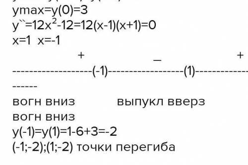 Исследовать функцию с производной и построить её график: y= (1/4)x^4 - (1/2)x^2