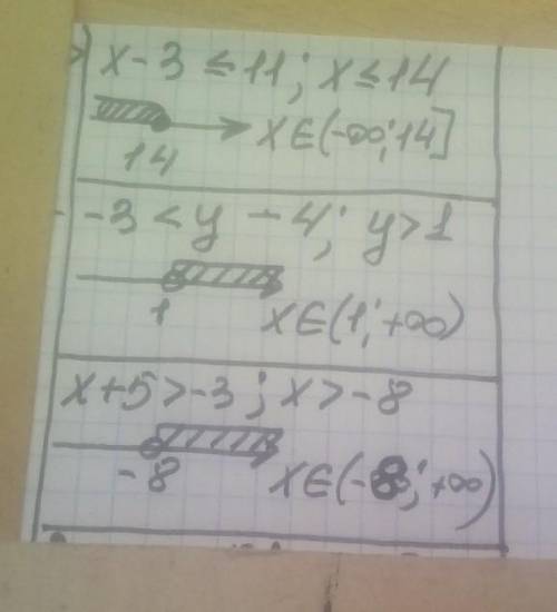 Решите неравенство: 1) х-3≤112)-3<у-43)х+5>-34)2у≤у+85)11≥х+26)3у>5у+4