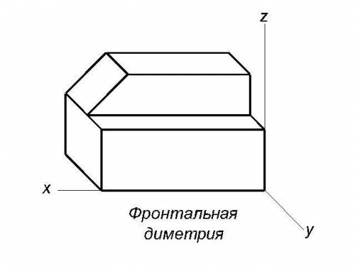 постройте фронтальную диметрическую и изометрическую детали,приведенной на рисунке 63.Вуличину изобр