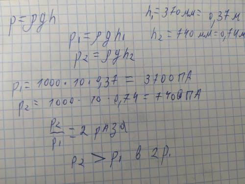 Сосуды с водой имеют равные площади дна.В каком из них давление воды на дно (без учёта атмосферного