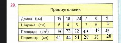 очень мне надо начертить эту таблицу её надо заполнить что надо заполнить и напишите так чтобы я смо