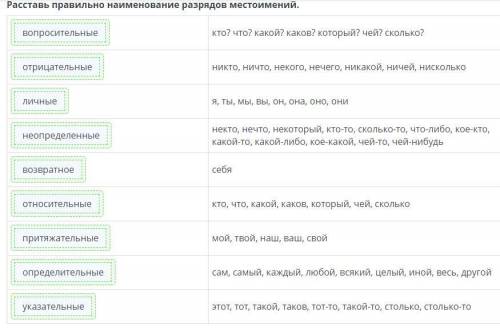 Польза спорта и физкультуры. Разряды местоимений Расставь правильно наименование разрядов местоимени