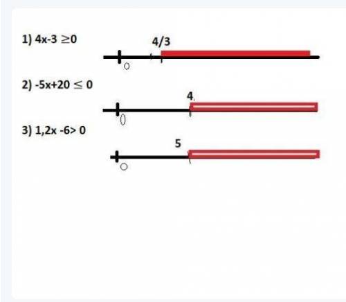 Решите неравенство и изобразите множество его решений на координатной прямой: 4х-3 ≥0-5х+20 ≤ 01,2х