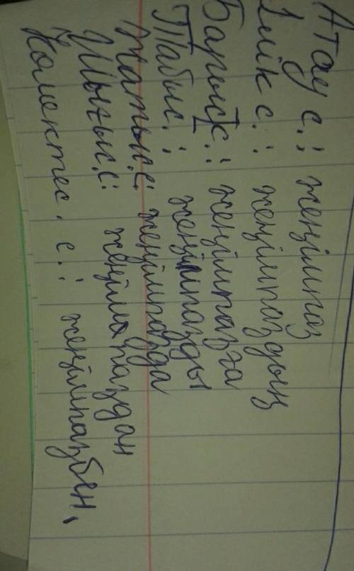 Лучший ответ подпишусь Мүсіні, жеңімпаз- септеу. Көрме-тәуелдеуҚұйын-фонетикалық талдау​