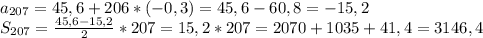 a_{207}=45,6+206*(-0,3)=45,6-60,8=-15,2\\S_{207}=\frac{45,6-15,2}{2}*207=15,2*207=2070+1035+41,4=3146,4