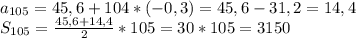 a_{105}=45,6+104*(-0,3)=45,6-31,2=14,4 \\S_{105}=\frac{45,6+14,4}{2}*105=30*105=3150