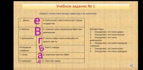 E е Форма ответа: 1. - С2. - ...Найдите соответствие между терминами и их значением1. Демос-А. Небол