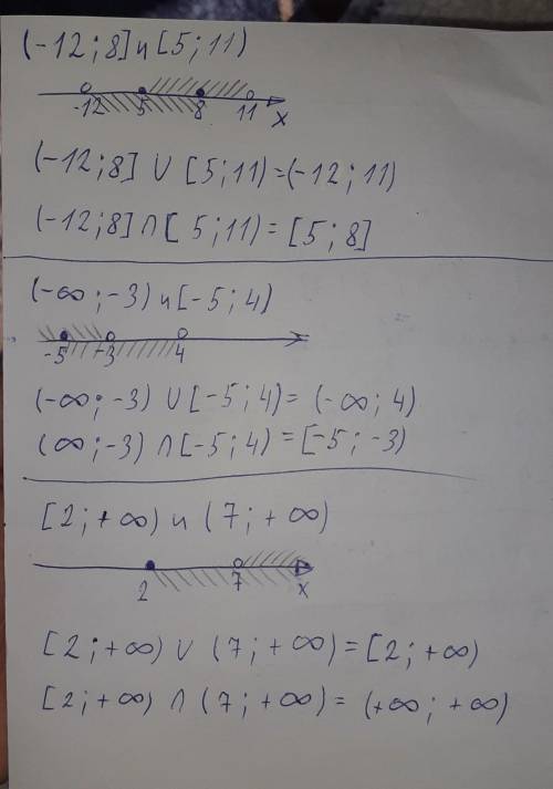 Используя координатную прямую найдите объединение числовых промежутков и пересечение числовых промеж