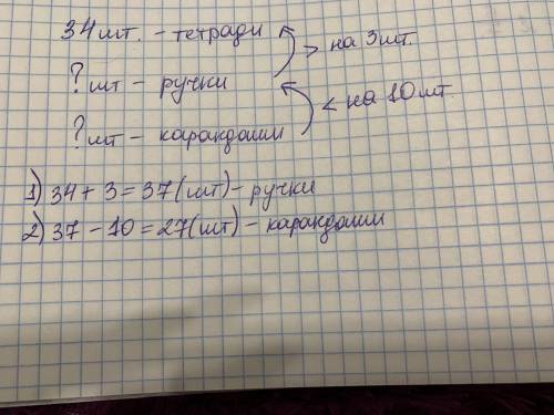 -Составьте краткую запись и решите задачу. В магазин привезли 34 тетрадей , ручек на 3 больше, чем т