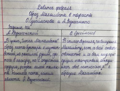 Выпишите цитаты из произведений. заполните сравнительную диаграмму Сулейменов и Вознесенский​