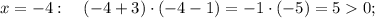 x=-4: \quad (-4+3) \cdot (-4-1)=-1 \cdot (-5)=50;