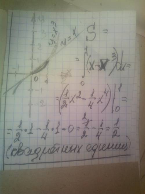 Обчислити площу фігури, обмеженої лініями у = х 3 ; y=x