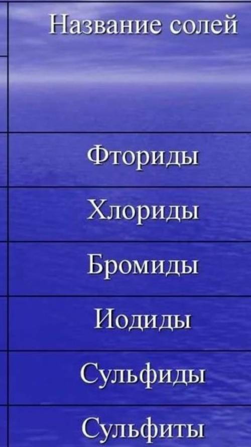 Как определить бромоводородную кислоту и ее солей​