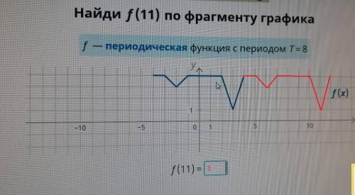 Найди f(11) по фрагменту графика