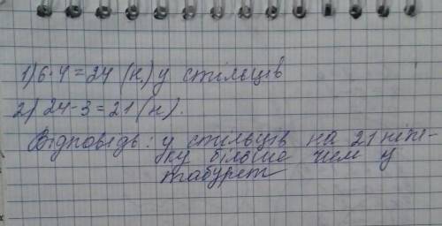 У кімнаті стоїть 6 стільців і один триногий табурет. На скільки більше ніжок у всіх стільців, ніж у