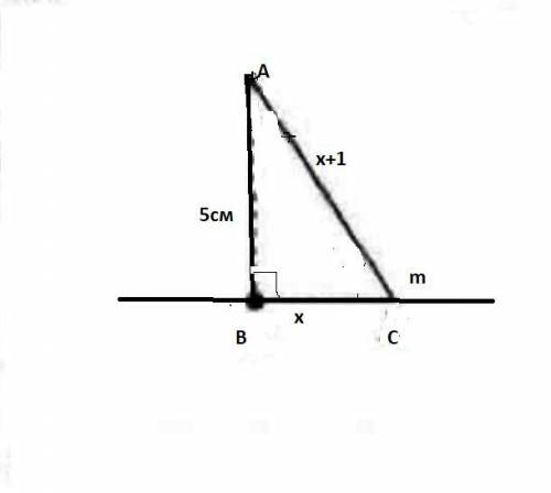 із точки а до прямої m проведено похилу знайти довжину похилої якщо вона на 1 см більша за свою прое