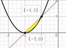 Найти площадь фигуры, ограниченной: 1) параболой у = (х+2)² и прямой у=х+2; 2) параболой y=(x-1)² и