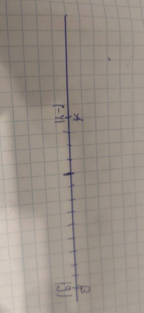 Позначте на координатній прямій точки А(-4) і В(9). Знайдіть відстань між точками А та В в одиничних