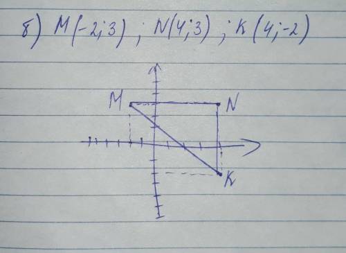 6. Постройте треугольник, если известны координаты его вершин: а) А(-2; 4); В(5; 0); С(2; -1). б) M(