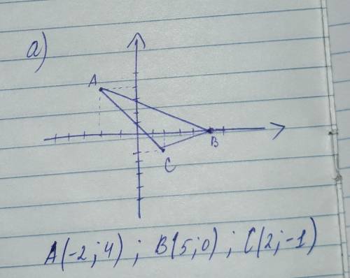 6. Постройте треугольник, если известны координаты его вершин: а) А(-2; 4); В(5; 0); С(2; -1). б) M(