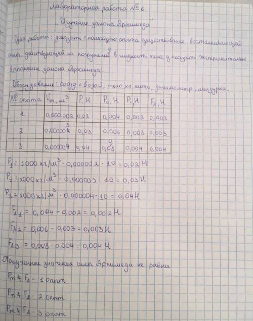 Нарисуйте в тетради таблицу для внесения данных: Измерено Вычислено Р0, Н Р, Н V, см3 V, м3 Рж, Н Fa
