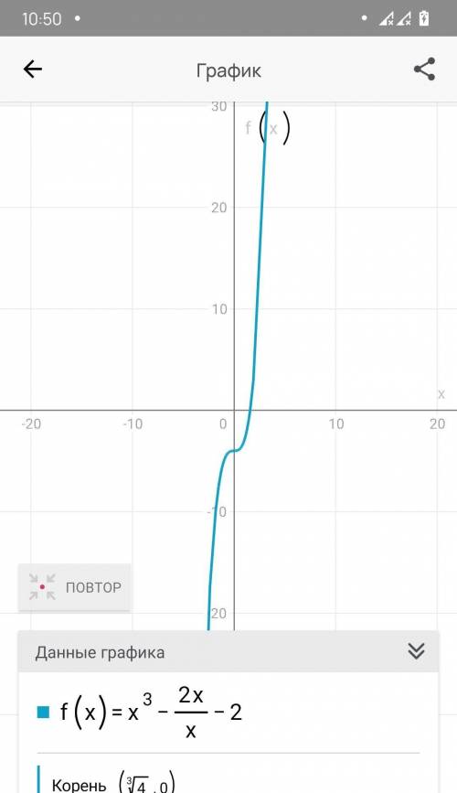 Построить график функции y=x^3-2x/x-2​