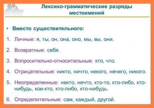 Распределительный диктант.Распределите данный местоимение по разрядам