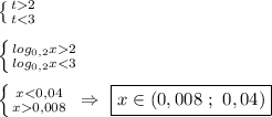 \left \{ {{t2} \atop {t2 } \atop {log_{0,2}x