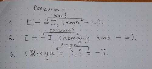 составить 3 СПП со схемами, подчеркнуть гр.основу