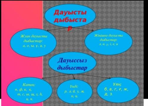 Фонетический разбор слова дәстүр