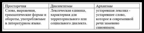 Найдите просторечные слова диалектизмы архаизмы в рассказе обратившись к толковым словарям Объясните