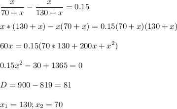 \displaystyle \frac{x}{70+x}-\frac{x}{130+x}=0.15\\\\x*(130+x)-x(70+x)=0.15(70+x)(130+x)\\\\60x=0.15(70*130+200x+x^2)\\\\0.15x^2-30+1365=0\\\\D=900-819=81\\\\x_1=130; x_2=70