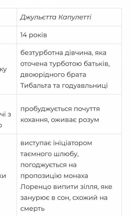 Характеристика Джульєтти з трагедії «ромео і джульєтти» по цій таблиці, ів