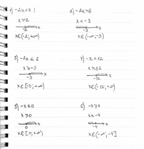 Решите неравенства 1) -2x<4; 2)-2x>6; 3)-2x≤64)-x<125)-x≤06)-x≥4​