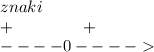 znaki \\ + \: \: \: \: \: \: \: \: \: \: \: \: \: \: \: \: \: \: + \\ - - - - 0- - - -