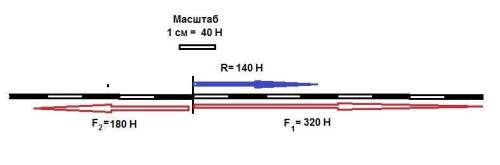Электровоз тянет вагоны, действуя с горизонтальной силой F1=320 кН. Сила сопротивления движению F2=1