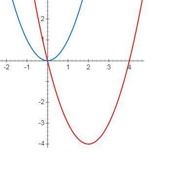 У=(|х|-2)²-4 с графиком сможете