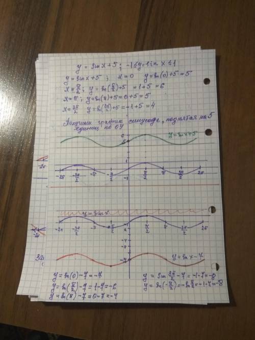 Задание:1 Построить графики функций y = sinx + 5 и y = sinx – 7. Задание:2 Построить графики функций