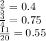 \frac{2}{5} =0.4 \\ \frac{3}{4} = 0.75 \\ \frac{11}{20} = 0.55