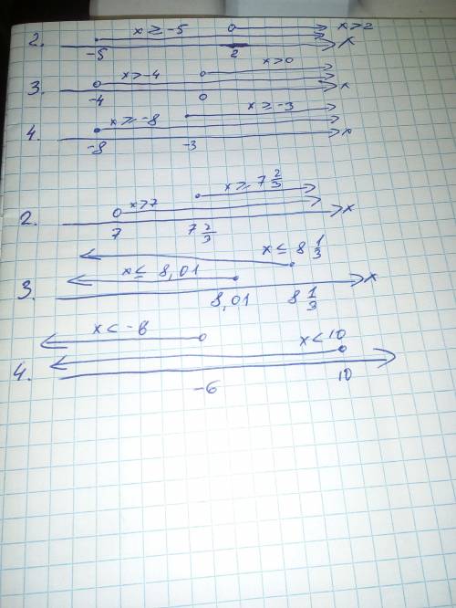 решить Изобразите на координатных прямых решения неравенств, которые равносильны системам неравенств