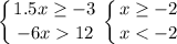 \displaystyle \left \{ {{1.5x\geq -3} \atop {-6x 12}} \right. \left \{ {{x\geq -2} \atop {x