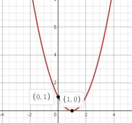 Решите уравнение графическим обязательно графическим): x²-2x+1=0 очень нужно. :(​