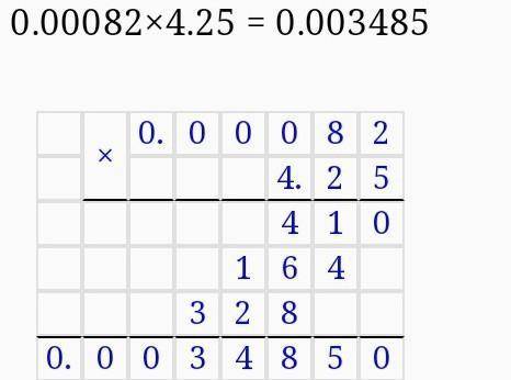 1) 12 · 0,88; 2) 0,00275 · 10;3) 9,292 · 0,05;4) 0,0082 · 4,25;5) 8,47 · 72;6) 0,25 · 216;7) 0,98 ·