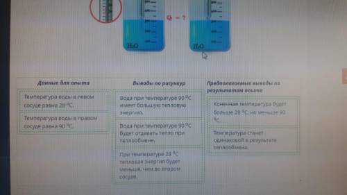 Экспериментатор проводит опыт, смешивая воду при различных температурах. Путем перетаскивания распре