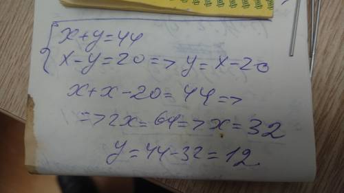 Сума двох чисел 44,а їх різниця 20.Складіть і розв'яжіть систему.​