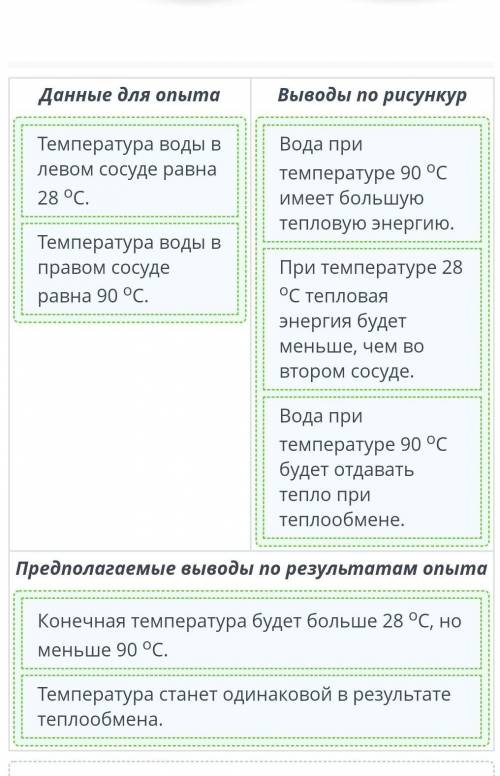 Экспериментатор проводит опыт, смешивая воду при различныхтемпературах. Путем перетаскиванияраспреде