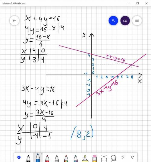 X+4y=163x – 4y=16графический решения систем ​